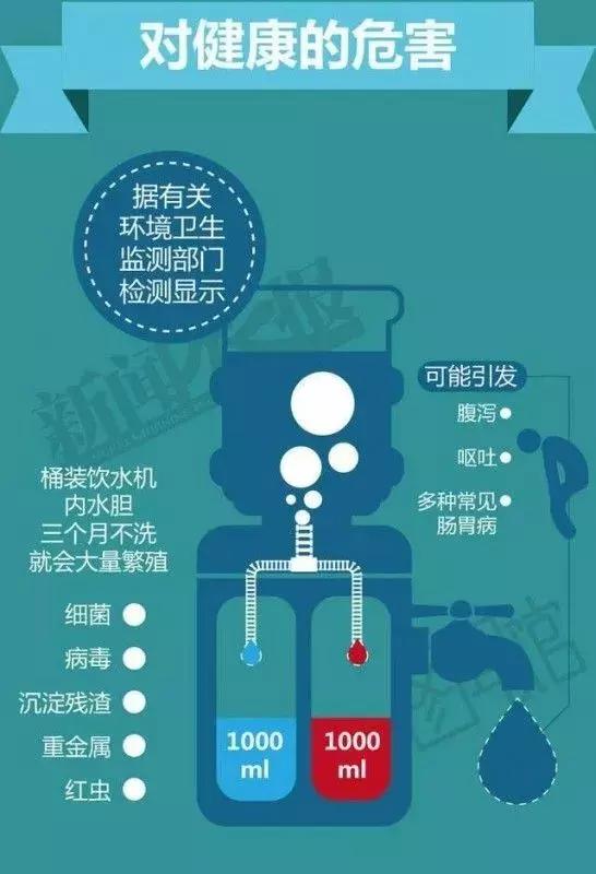 给宝宝冲奶粉的水,多少度合适?反复加热的水能用吗?