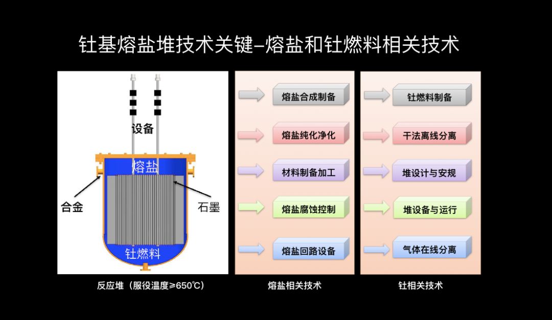 有了它，可以保证中国未来几个世纪的能源供应__凤凰网