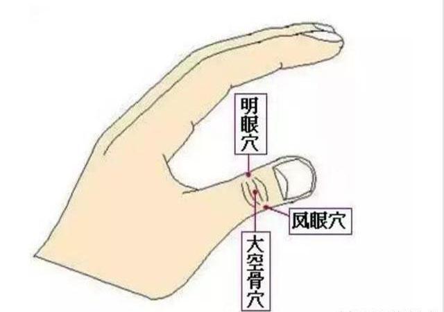 找到大拇指这一位置,每天三次一次3分钟按摩即可.