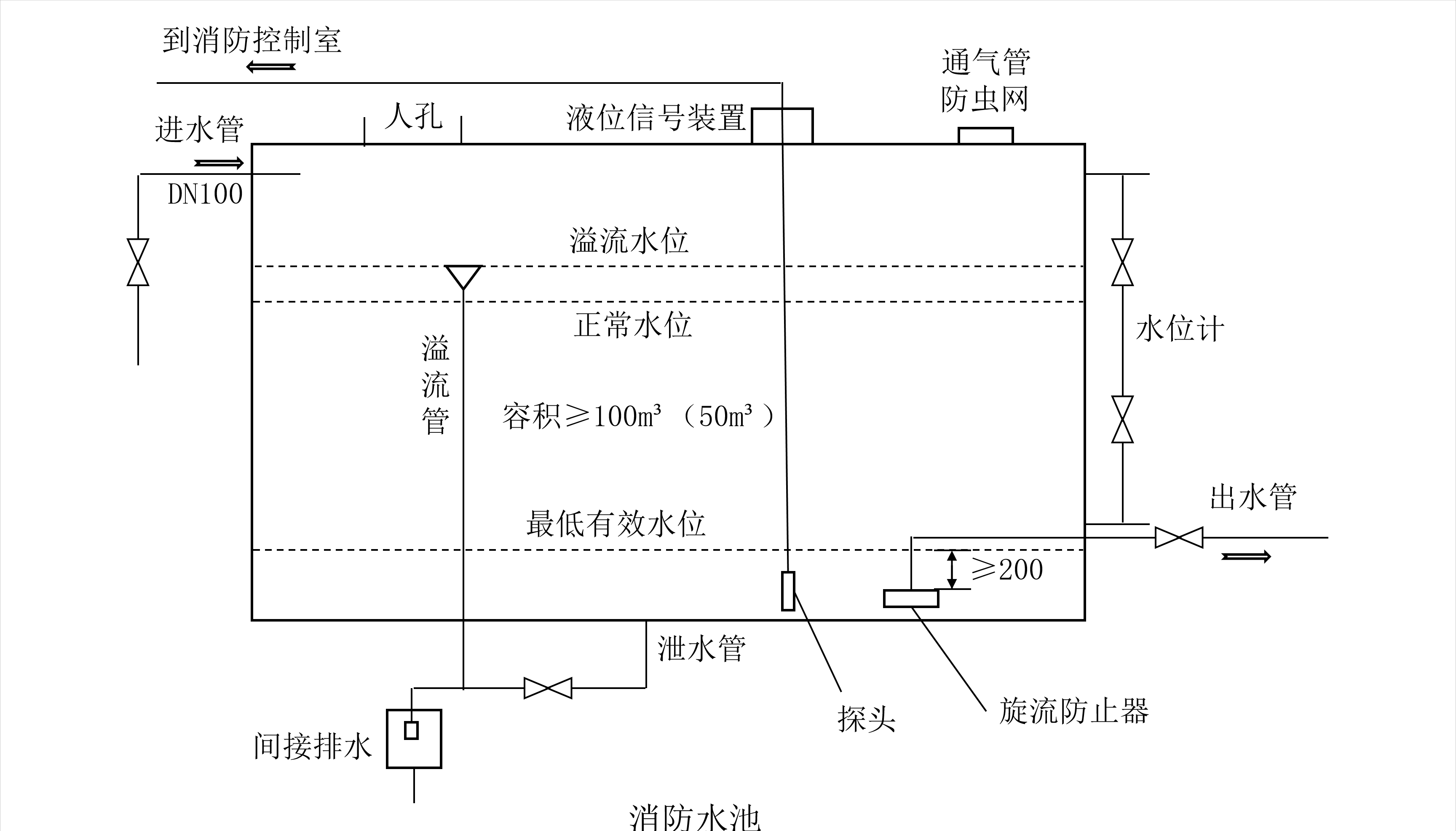 消防水池施工图集图片