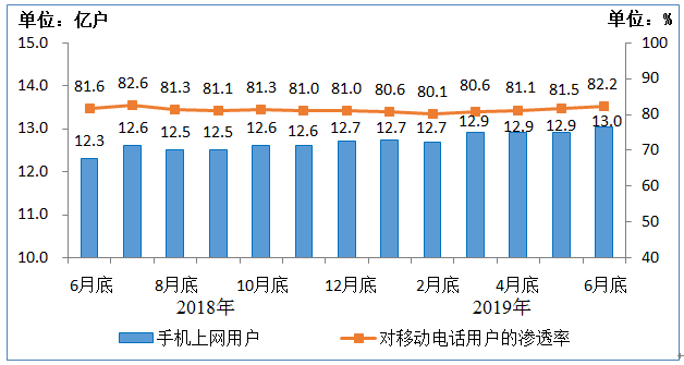 工信部三大運營商移動電話用戶接近16億戶