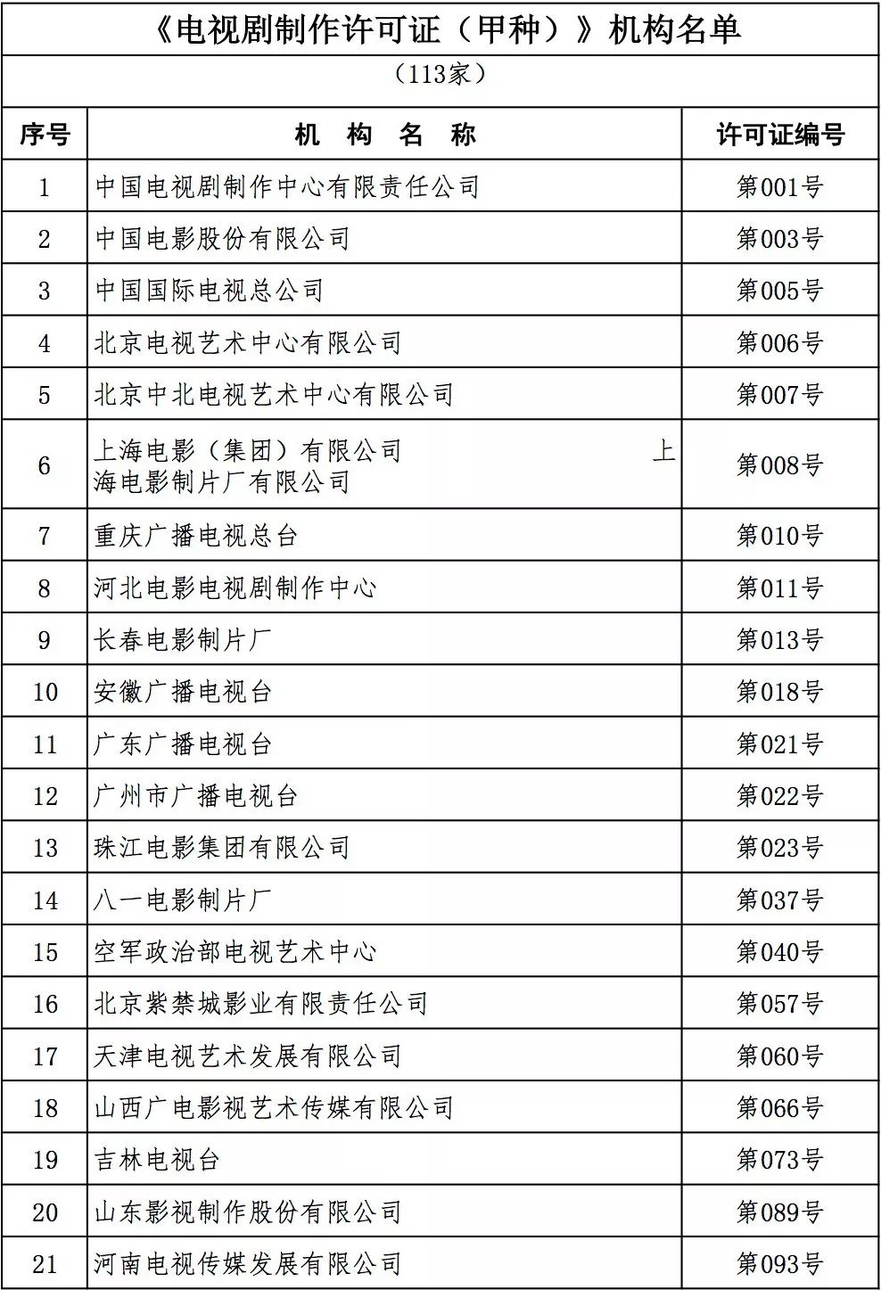 2021电视剧上映表名单图片