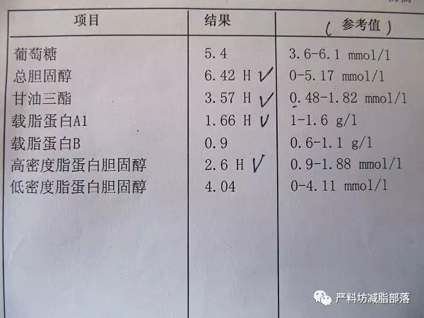 总胆固醇偏高图片