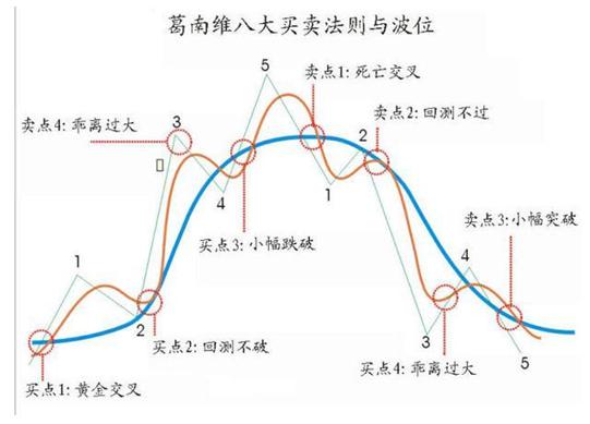 上海一女教授说破股市:"涨三不追,跌四不压",看不懂请尽早离开股市