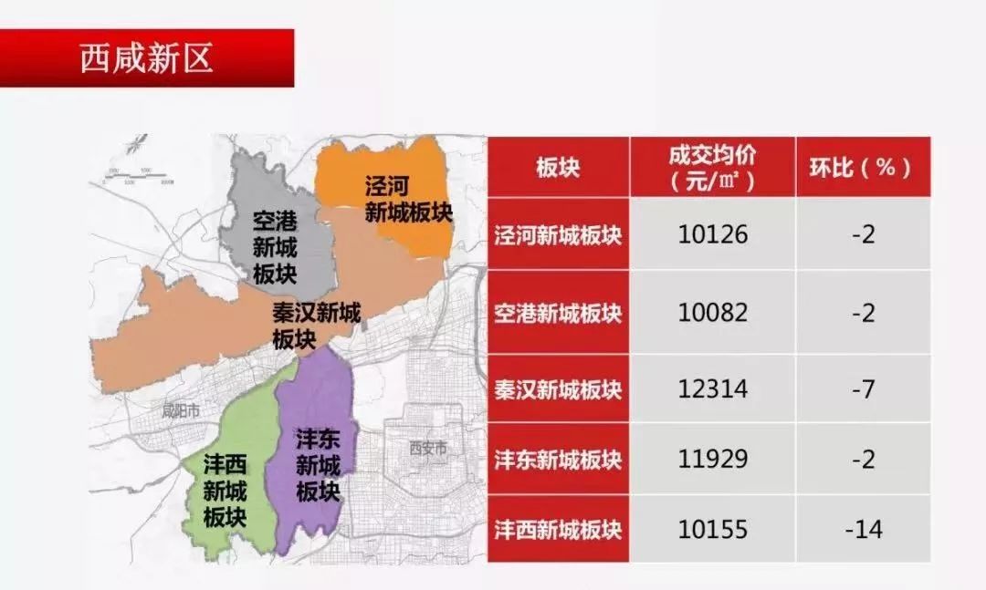 10月西安樓市地圖發佈,5區域房價下降,4區域上漲!