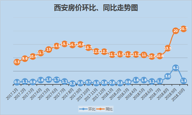 西安人口统计_▲西安历年人口统计-抢人大战再度升级,郑州如何突围