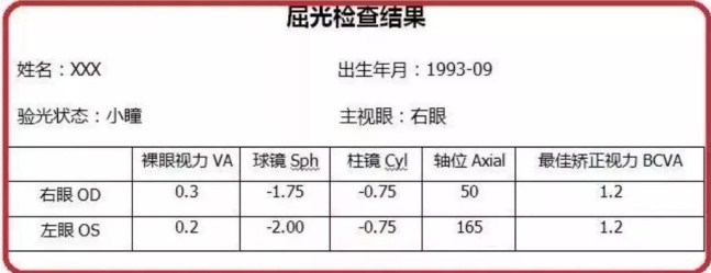 屈光检查结果