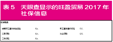 也就是說,這兩家公司與貝得藥業均存在關聯關係,這些借款屬於關聯企業