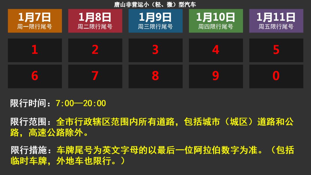 唐山人請注意!限行又有新變化,出行千萬別記錯