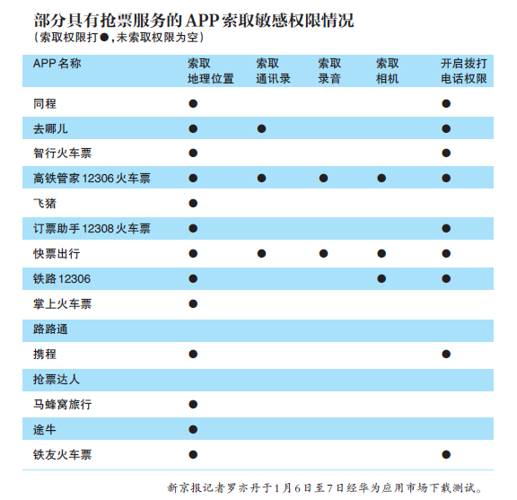 洩露,經新京報記者驗證,多個賬號正確可以進行登錄,涉及旅客姓名,身份