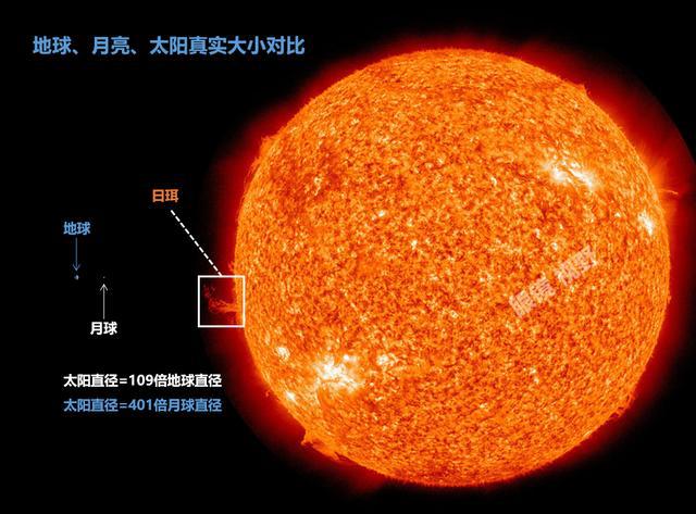 地球与太阳的大小对比图片