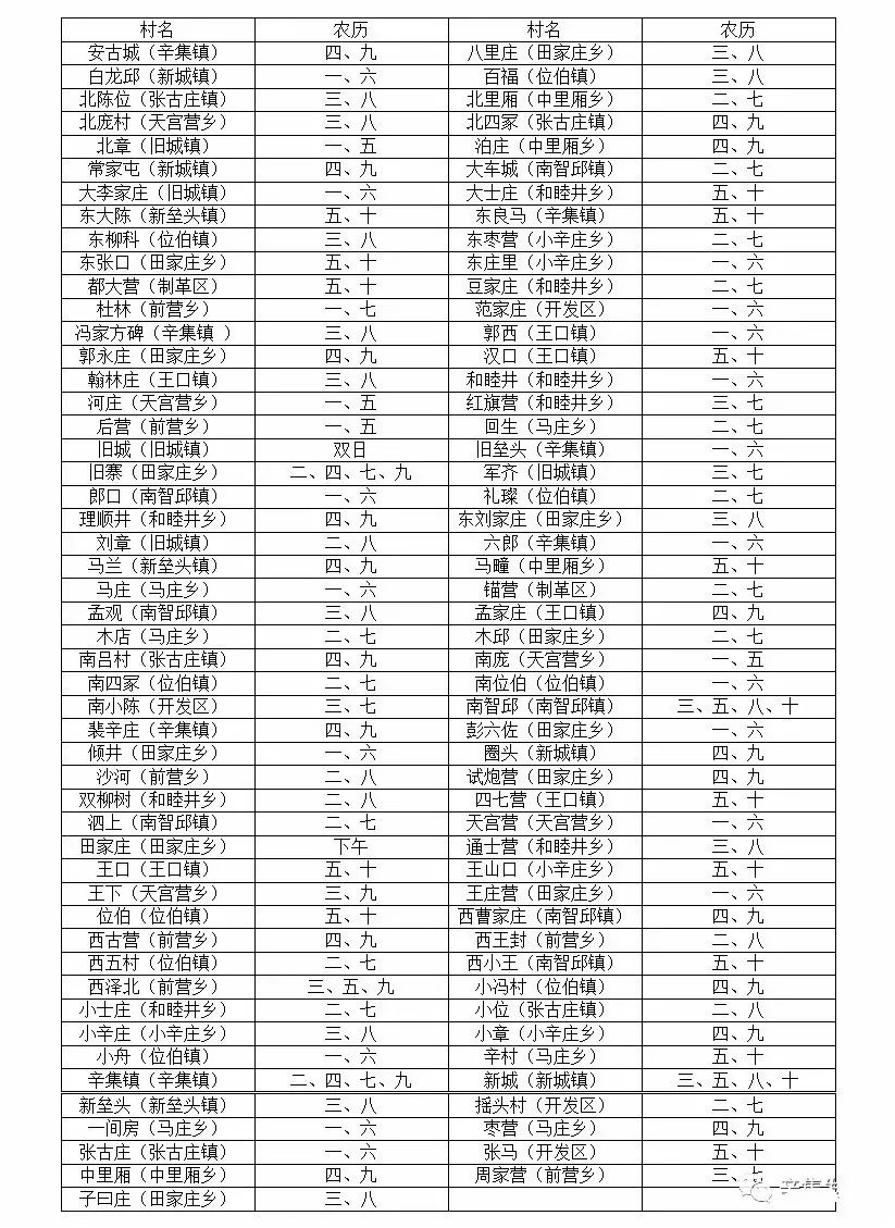 年关将至辛集市各村大集时间建议收藏