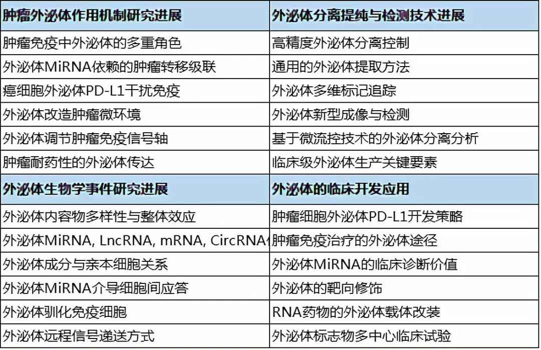 复旦大学研究员黄胜林细胞外囊泡外泌体作为诊断标志物的应用和前景