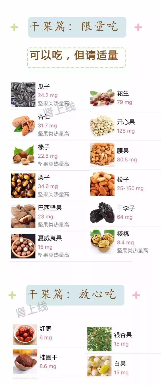 尿酸高要注意什么饮食_尿酸高要忌什么食物