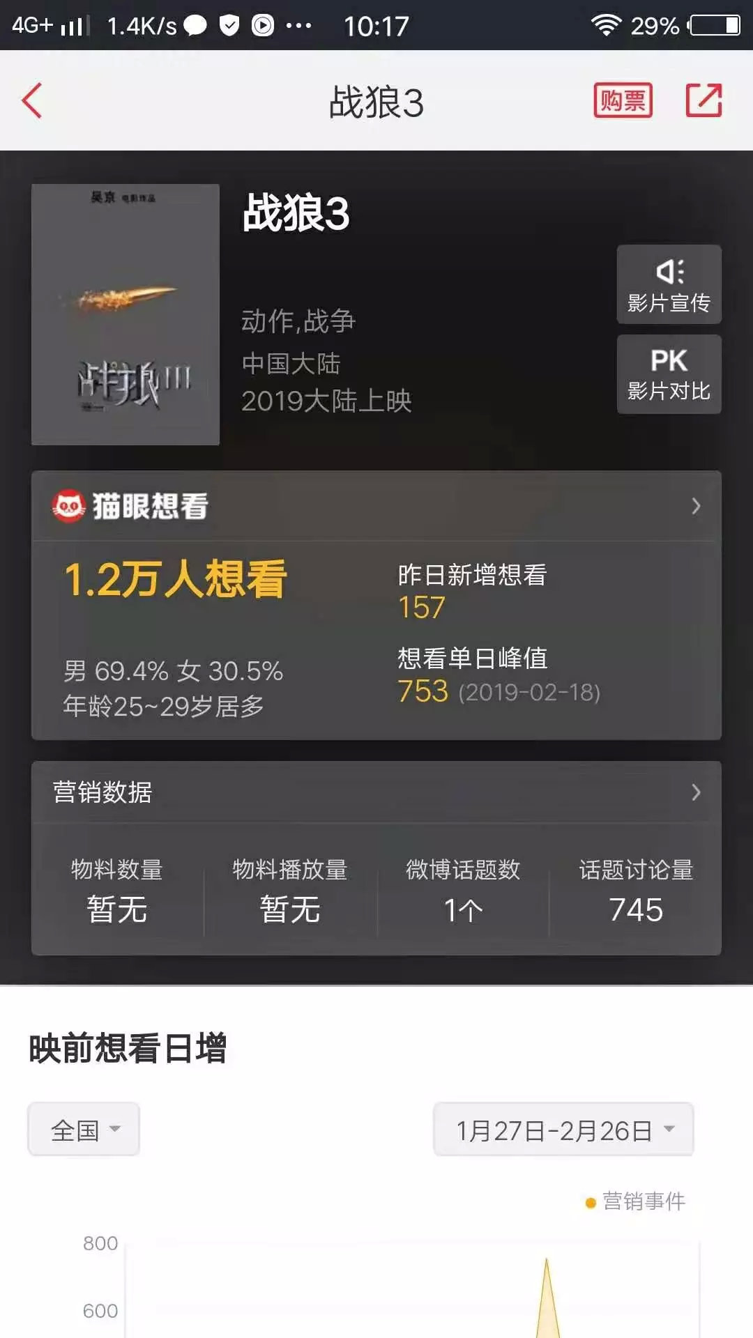 战狼3票房图片