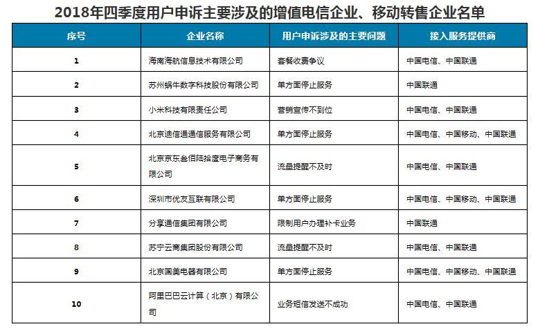 工信部号码查询服务平台官网（工信部号码查询服务平台官网入口） 工信部号码查询服务平台官网（工信部号码查询服务平台官网入口） 新闻资讯