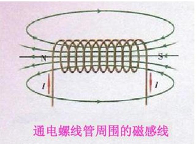 你知道电磁阀线圈直流式和交流式的区别吗?他们又有什么优缺点呢