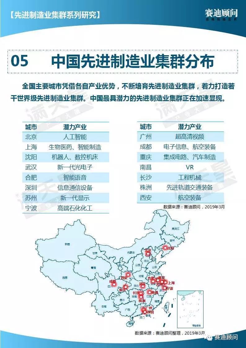 【解读】从世界到中国,看先进制造业集群分布