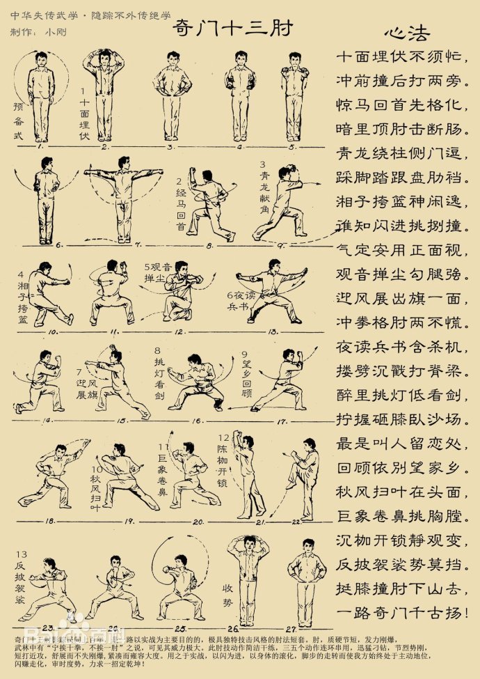 奇门十三肘,武林中有"宁挨十拳,不挨一肘"可见其威力极大!