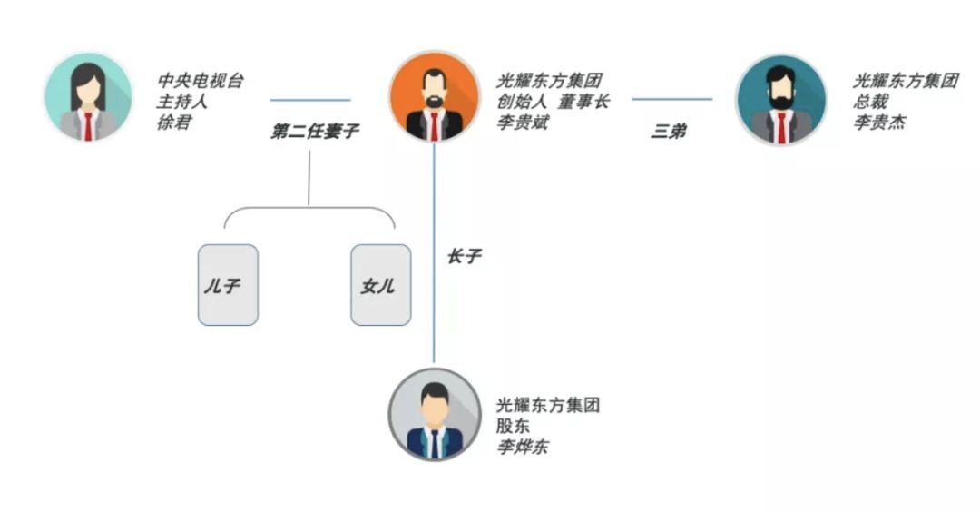 央视女主播与继子微博对战,光耀东方资产争夺白热化_凤凰网