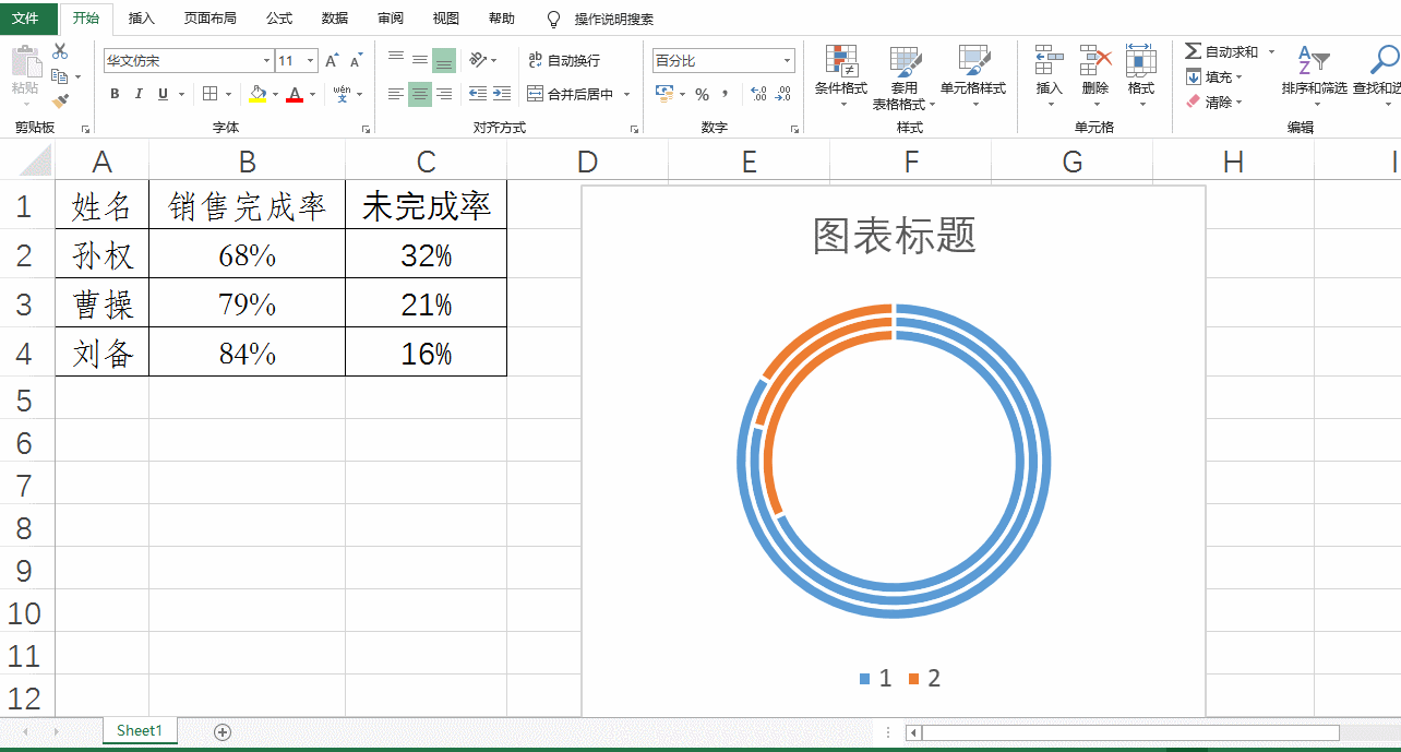 excel中多层圆环图如何制作多层圆环图可以显示哪些效果