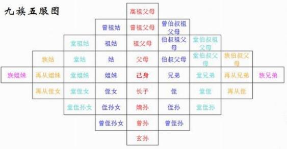 古代被判“诛九族”是哪九族？大家为何不逃跑_凤凰网