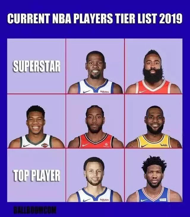 NBA现役59位球星分四个档次，超巨只有5人，顶级球员10人，全明星13人，分别哪些球员？