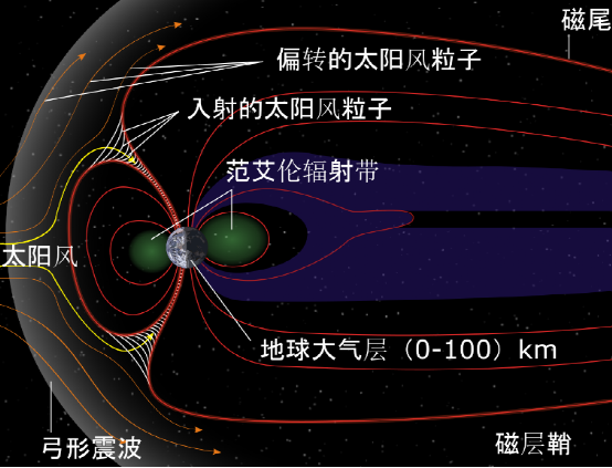 极光原理图片