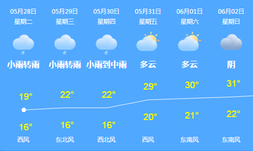 一言不合暴雨来袭 荣昌观音桥被淹了!接下来 更凉凉的是.