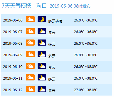 高考天氣新鮮出爐!未來幾月或將有8個