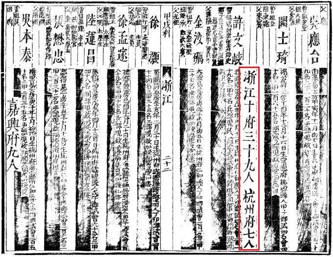 古代高考如何保证区域公平？看看明代科举的这些做法_凤凰网