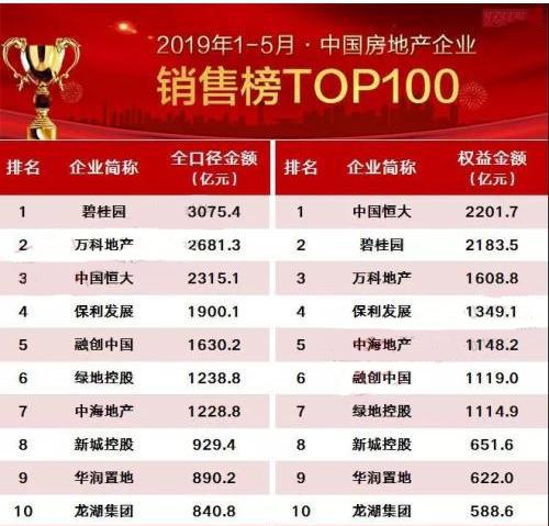 2019中国企业排行榜_重磅 2019中国企业500强榜单发布 中国石化位居榜首
