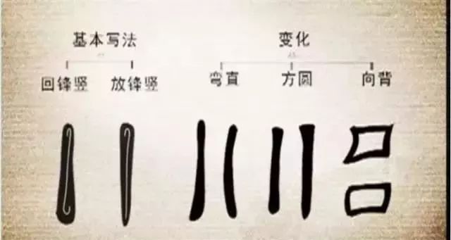 「动图」隶书笔画动态分解!实用__凤凰网