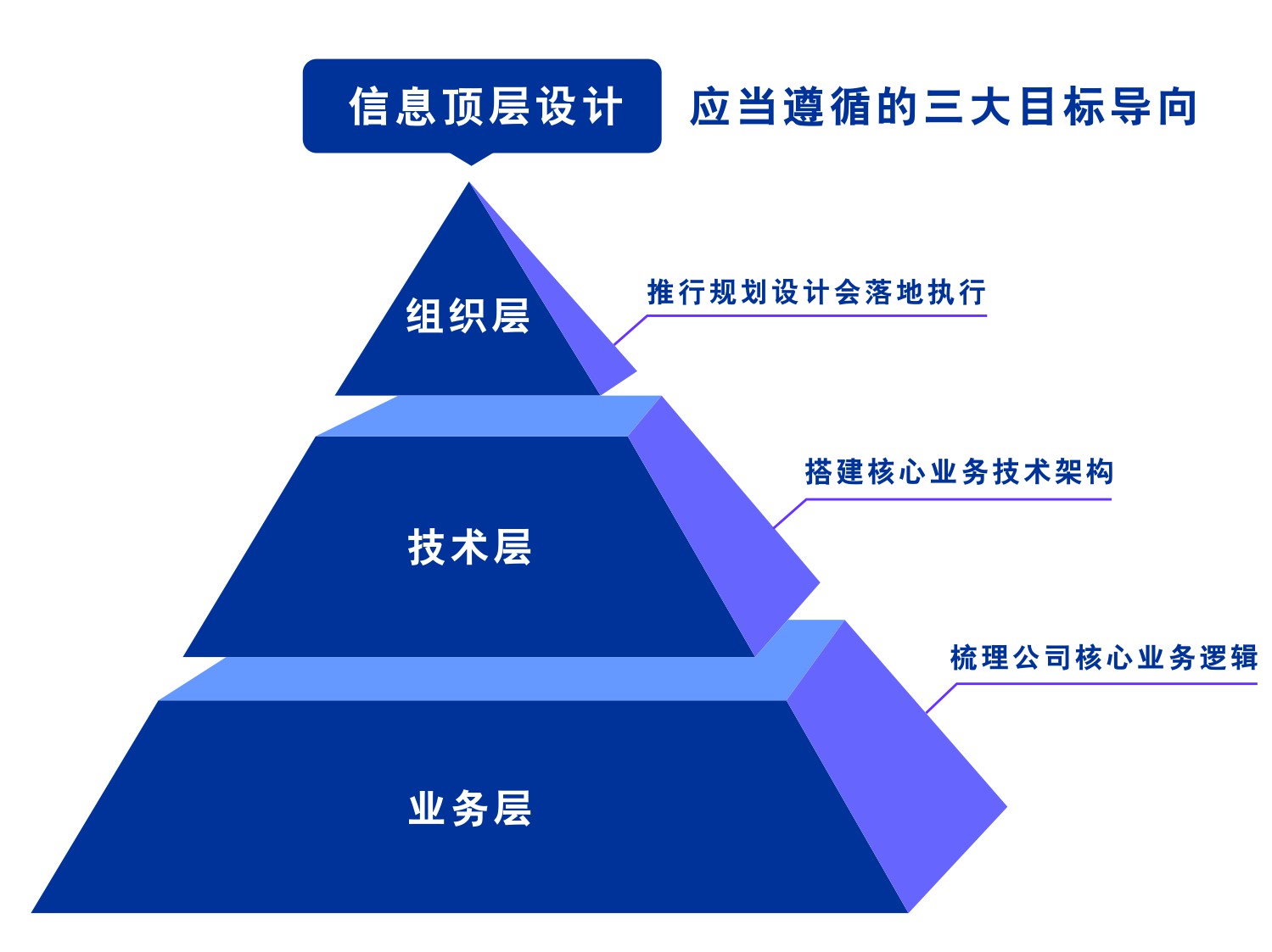 頂層設計開啟汽車數字化轉型之路__鳳凰網