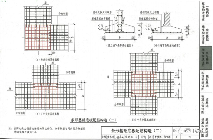 鋼筋工程全過程檢查驗收程序與要點,附16g101圖集常用節點及構造做法!