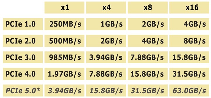 【IT之家学院】从Ryzen 3000说起:可能是东半球最易懂的PCIe科普__凤凰网