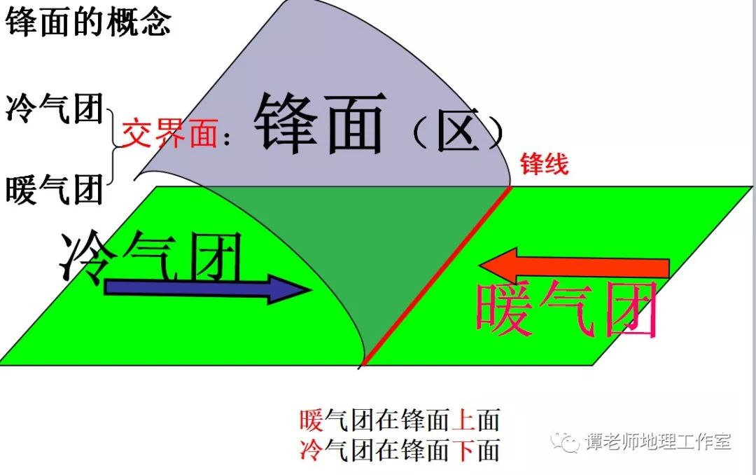 【气象地理】关于冷锋、暖锋、准静止锋的一个详细解释__凤凰网