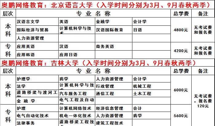 山东广播电视大学临朐分校开始招生了!