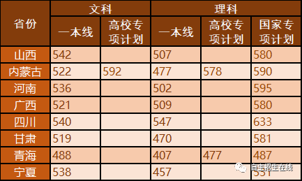 清華北大等22所重點高校2019高考錄取分數線出爐