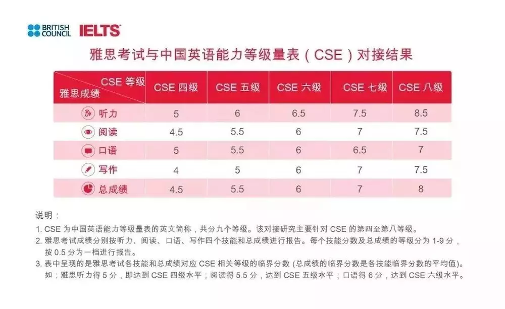 2014年英国留学签证存款证明开多长冻结时间好_考会计从业资格证证_考会计证需要多长时间