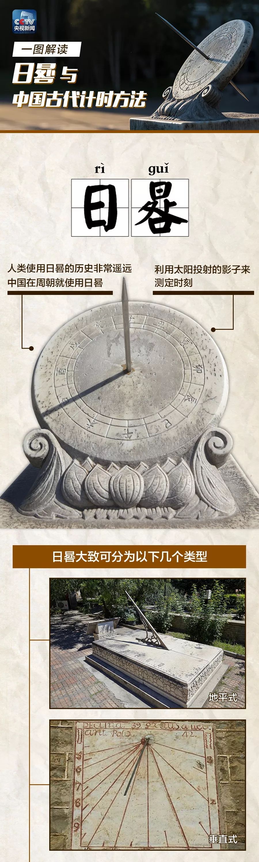 古代日晷上时间对照表图片