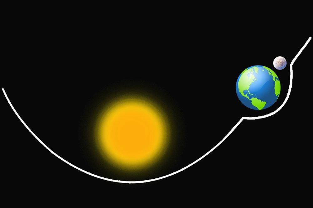 我们都知道月亮总是围绕地球运行的那它为何不围绕太阳运行呢