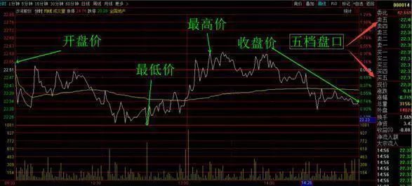 终于有人把盘口暗语讲透彻了,你就是真正的股市高手__凤凰网