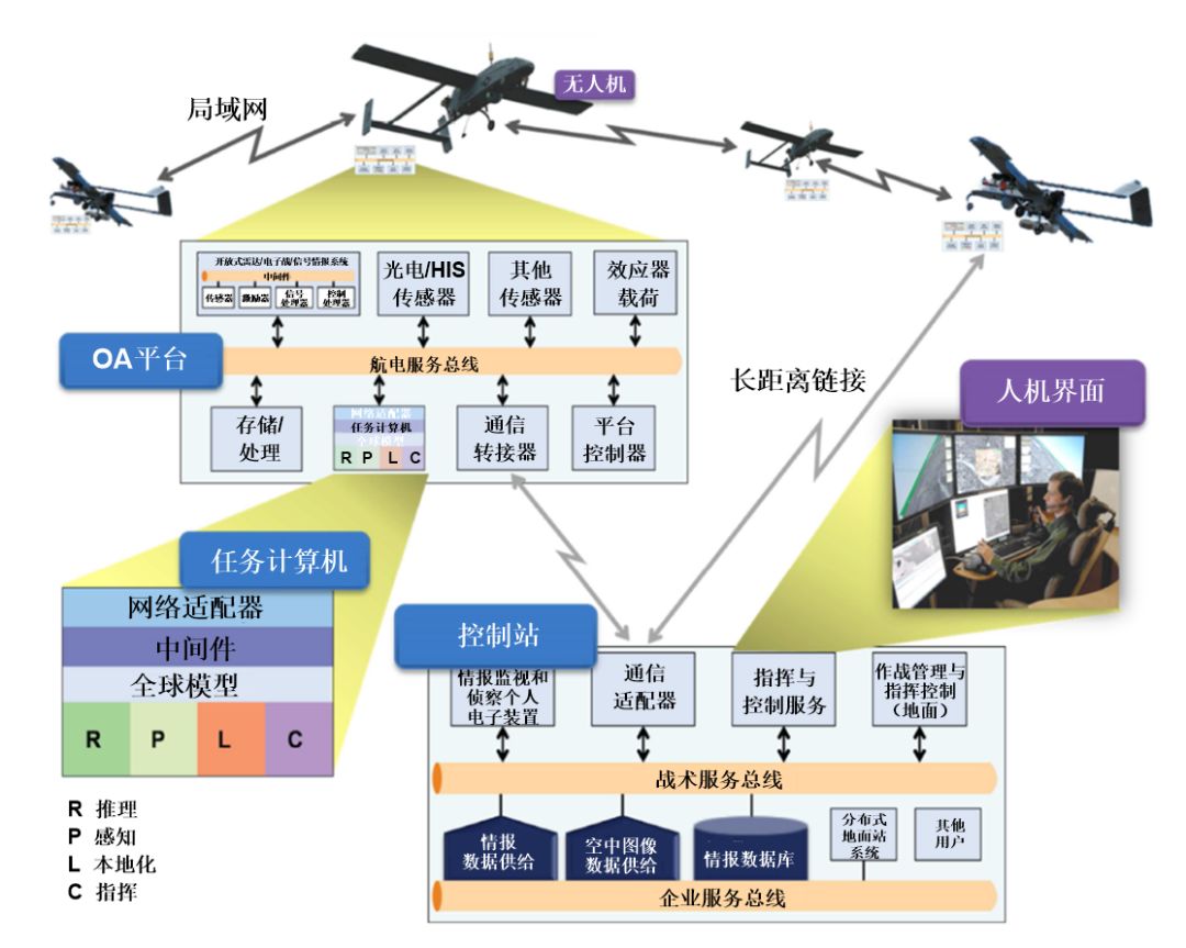 【關注】美國code項目進步推進分佈式協同作戰發展