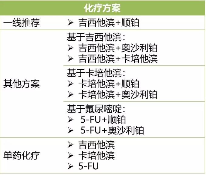 吉西他滨顺铂化疗方案图片