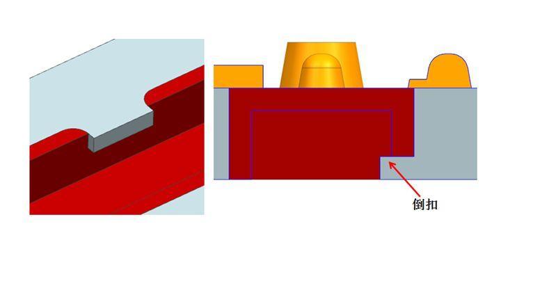 (见下图,常规出模结构不能将胚料放入模具内,这需要做成后合式内滑块