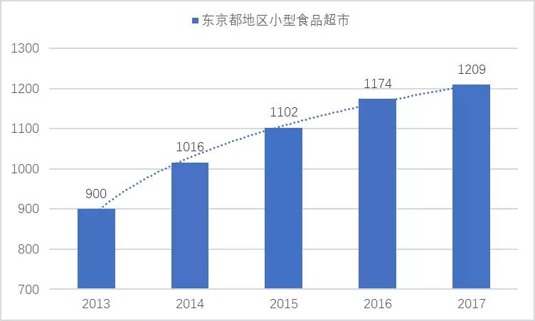 户均人口_上海住宅空置率研究(2)