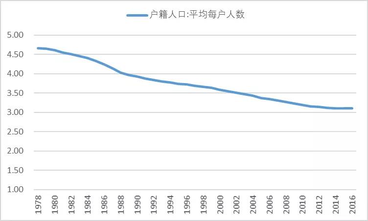 中国人口 5亿_(中国人口结构变化图)-全世界养老体系面临破产(3)