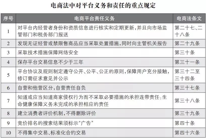 【提醒】@所有微商!海外代购将受到严格监管,一旦违规最高罚款200万!