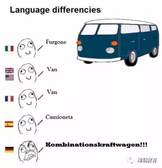 到了德语里就成了"kombinationskraftwagen"(组合式动力机车),很炫酷